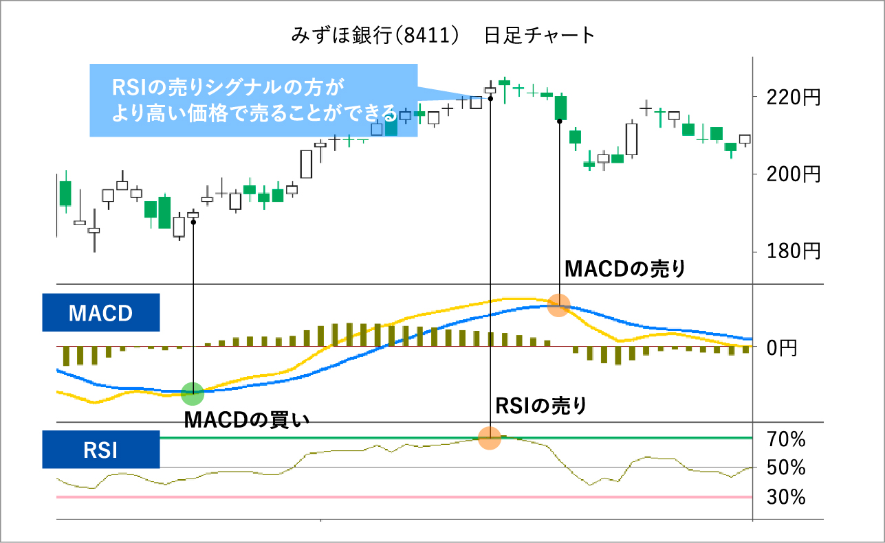 みずほ銀行（8411）　日足チャート