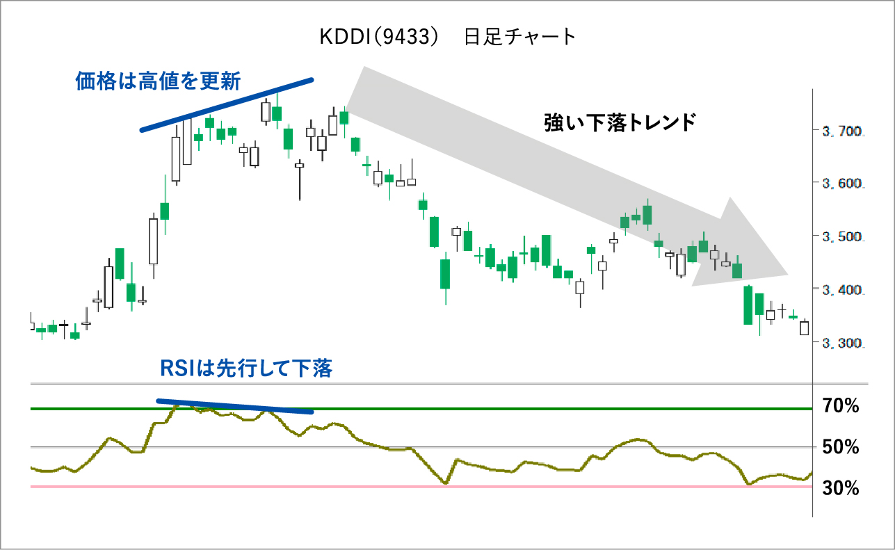 みずほ銀行（8411）　日足チャート