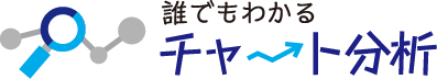 誰でもわかるチャート分析